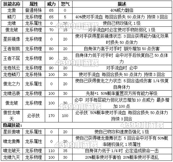 约瑟传说傲辰解析配招 学习力