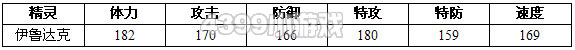 约瑟传说伊鲁达克解析配招 学习力
