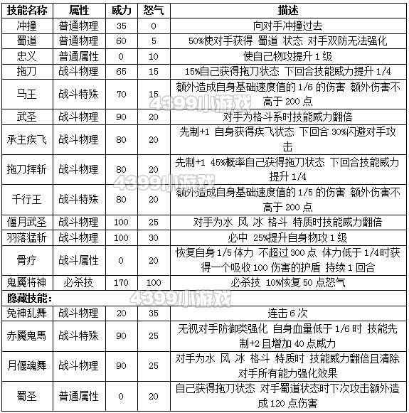 约瑟传说神将关羽解析配招 学习力