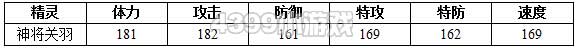 约瑟传说神将关羽解析配招 学习力