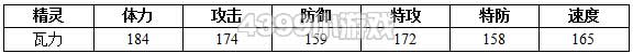 约瑟传说瓦力解析配招 学习力