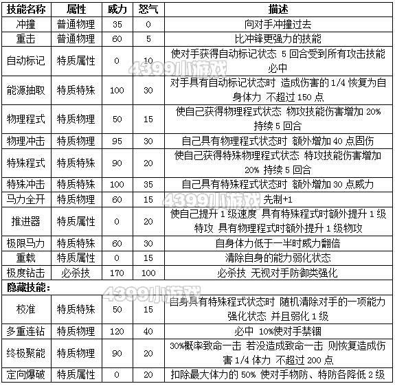 约瑟传说瓦力解析配招 学习力