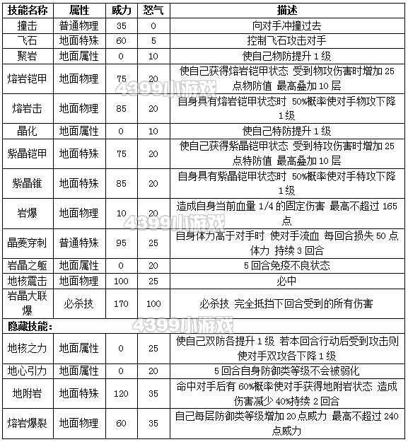 约瑟传说格萨拉克解析配招 学习力