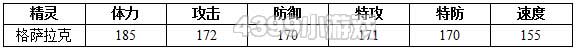 约瑟传说格萨拉克解析配招 学习力
