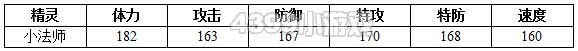 约瑟传说小法师种族值技能表
