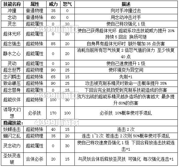 约瑟传说超念灵妖种族值技能表