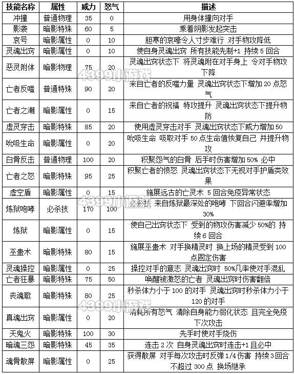 约瑟传说万圣灵王种族值技能表