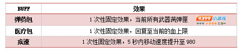 4399生死狙击团队模式全面革新,团队争霸模式上线