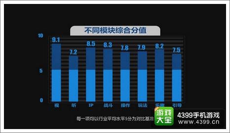 守护之光评测
