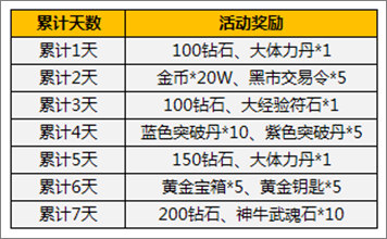 太极熊猫礼包
