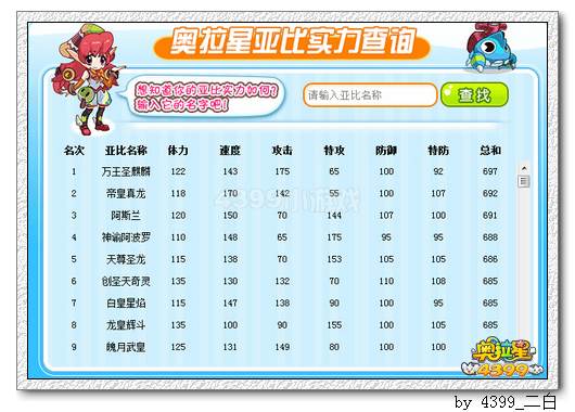 奥拉星种族总和第一 排行榜