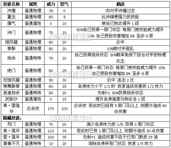 约瑟传说可洛解析配招 学习力