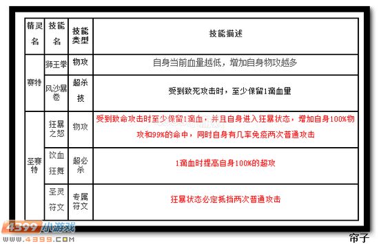 热血精灵派圣赛特技能