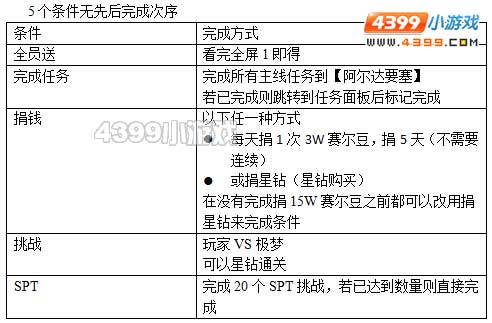 约瑟传说超梦突破超进化条件