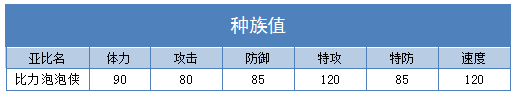奥拉星比力泡泡侠技能表练级学习力推荐