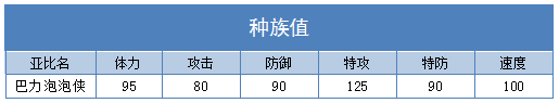 奥拉星巴力泡泡侠技能表练级学习力推荐