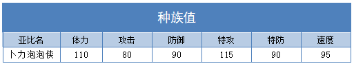 奥拉星卜力泡泡侠技能表练级学习力推荐