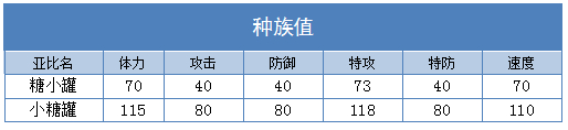 奥拉星小糖罐 糖小罐技能表练级学习力推荐