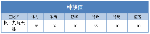奥拉星极九尾天狐技能表练级学习力推荐