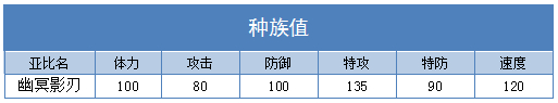 奥拉星幽冥影刃技能表练级学习力推荐