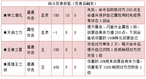 奥拉星梵天技能表练级学习力推荐