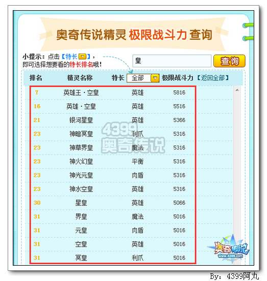 奥奇传说五皇战斗力