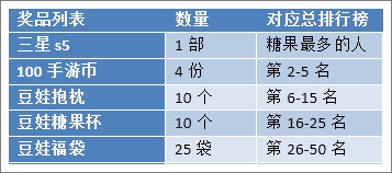 糖果大作战奖品