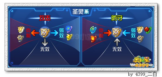 奥拉星梵天解析