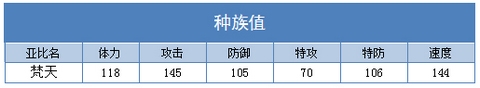 奥拉星梵天解析