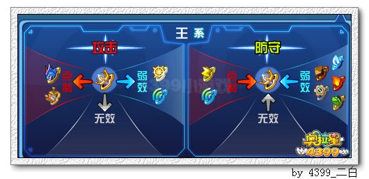 奥拉星梵天解析