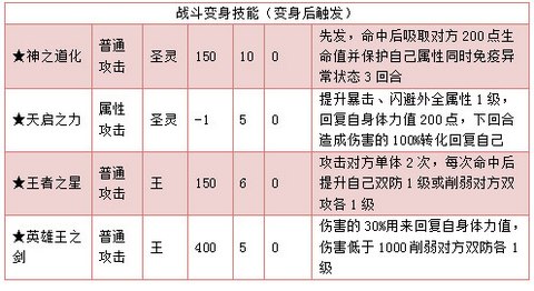 奥拉星梵天解析
