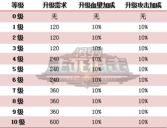 疯狂的战意4399《生死狙击》团队争霸模式来了