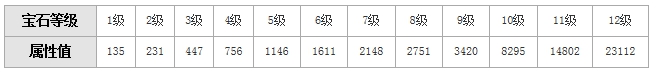 天龙八部3D法力宝石