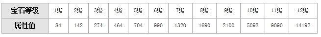 天龙八部3D命中宝石