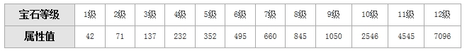 天龙八部3D闪避宝石