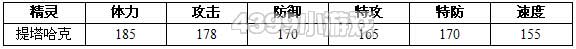 约瑟传说提塔哈克解析配招 学习力