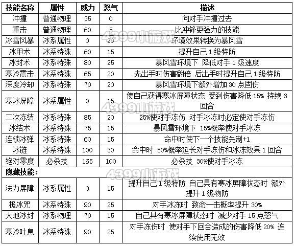 约瑟传说小法师解析配招 学习力