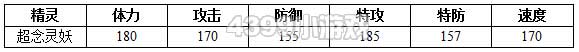 约瑟传说超念灵妖解析配招 学习力