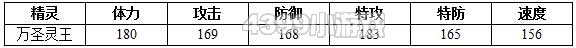 约瑟传说万圣灵王解析配招 学习力