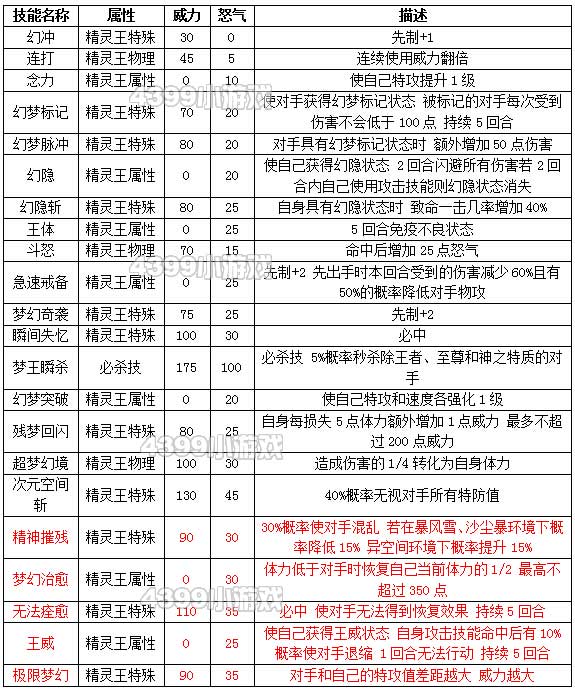 约瑟传说极梦解析配招 学习力