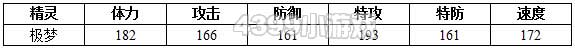 约瑟传说极梦解析配招 学习力