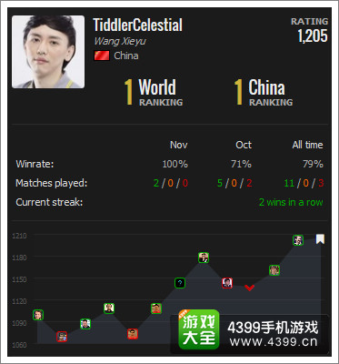 炉石传说世锦赛