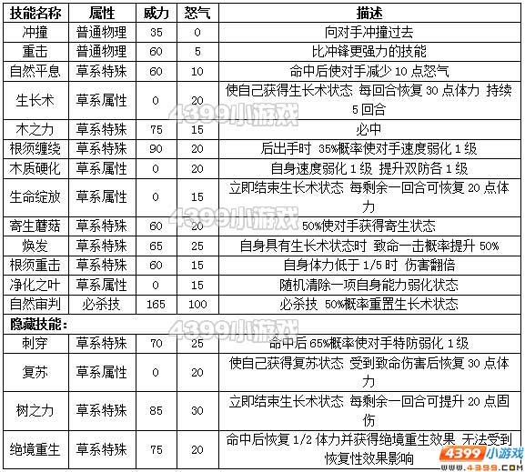 约瑟传说格鲁特种族值技能表