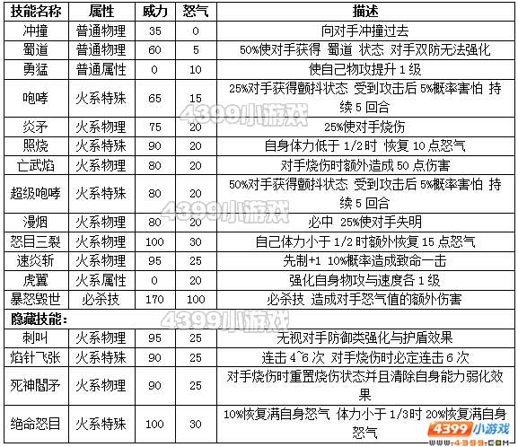 约瑟传说神将张飞种族值技能表