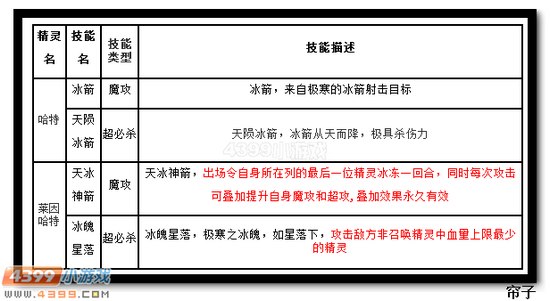 热血精灵派莱因哈特技能