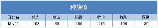 奥拉星NO11 NO4技能表练级学习力推荐