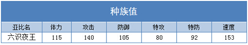 奥拉星六识夜王技能表练级学习力推荐