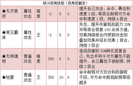 奥拉星六识夜王技能表练级学习力推荐