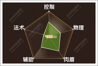 全民闯天下黄忠属性