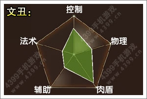 全民闯天下文丑属性图